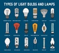 Types of electric light bulbs and lamps set in doodle style Royalty Free Stock Photo