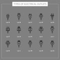 Types of electric sockets Royalty Free Stock Photo