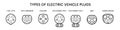 Types of electric vehicle plugs. Electro and hybrid car charging plugs with naming. Vector illustration of charging