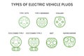 Types of electric vehicle plugs. Electro and hybrid car charging plugs with naming. Vector illustration of charging