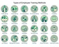 Types of employee training methods icon