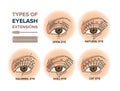 Types of eyelash extensions illustration