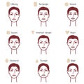 Types of face2