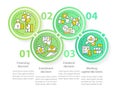 Types of financial decisions green circle infographic template