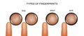 Types of fingerprints