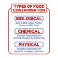 Types of food contamination. Food safety display boards