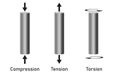 Types of forces are including compressive, tensile, and torsion