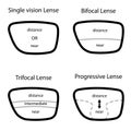 Types of glasses lenses Royalty Free Stock Photo