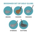 Types of golf club for a beginner Royalty Free Stock Photo