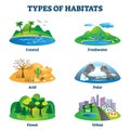 Types of habitats vector illustration. Labeled various species home examples