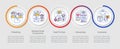 Types of hacker attacks loop infographic template Royalty Free Stock Photo