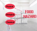 Types of hazards that can be found in food products