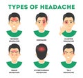 Types of headache set. Stress and sinus ache, migraine