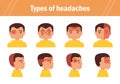 Types of headaches. Vector.