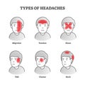 Types of headaches vector illustration. Labeled educational brain pain set.