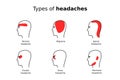 Types of headaches vector infographic Royalty Free Stock Photo