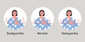 Types of heart arrhytmia. Bradycardia, tachycardia and horalhertbeat rhythm. Woman press her chest with hand. Flat