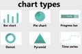 Types of infographics on a white background