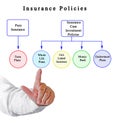 Types of Insurance Policies