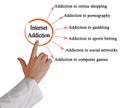 Types of Internet Addiction Royalty Free Stock Photo