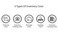 5 Types Of Inventory Costs for Inventory Management