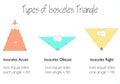 types of isosceles triangle