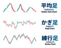 Types of Japanese chart