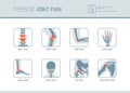 Types of joint pain Royalty Free Stock Photo