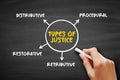 Types of justice - principle or ideal of just dealing or right action