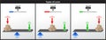 Types of Lever educational diagram including the three classes Royalty Free Stock Photo