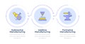 Types of manufacturing methods infographic 3 steps Royalty Free Stock Photo