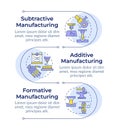 Types of manufacturing methods infographic vertical sequence Royalty Free Stock Photo