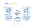 Types of manufacturing methods rectangle infographic vector Royalty Free Stock Photo