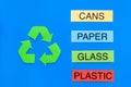 Types of matherial for reycle and reuse. Printed words plastic, glass. cans, plastic near eco symbol recycle arrows on