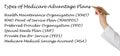 Medicare Advantage Plans