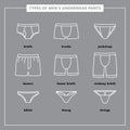 Types of men`s underwear pants Royalty Free Stock Photo