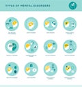 Types of mental disorders Royalty Free Stock Photo