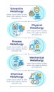 Types of metallurgy infographic vertical sequence Royalty Free Stock Photo