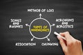 Types of mnemonics concept displayed on chalkboard with circular diagram showing method of loci, acronyms, acrostics, chunking, Royalty Free Stock Photo