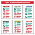 Types of Modern Fire Extinguishers Royalty Free Stock Photo