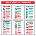 Types of Modern Fire Extinguishers