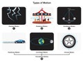 Types of motion infographic diagram physics mechanics dynamics science Royalty Free Stock Photo