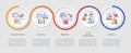 Types of muda loop infographic template