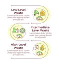 Types of nuclear waste infographic vertical sequence Royalty Free Stock Photo