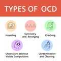 Types of OCD infographic, flat vector illustration. Icons about obsessive compulsive disorder. Royalty Free Stock Photo