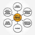 Types of Panic Disorders - anxiety disorder where you regularly have sudden attacks of panic or fear Royalty Free Stock Photo