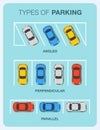 Types of parking. Angled, perpendicular and parallel parking top view.