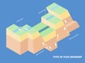 Types of plate boundary earthquake