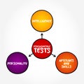 Types of Psychometric Tests (based on a model that portrays intelligence as a composite of abilities