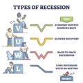 Types of recession and crisis outcome styles comparison outline diagram